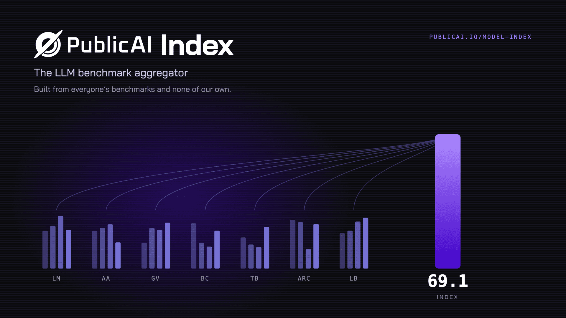PublicAI Index